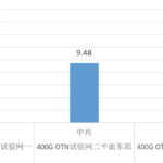 ​超30亿元的400G OTN大单落地！