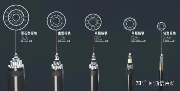 什么是PEACE海底光缆?