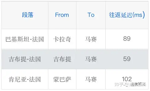 什么是PEACE海底光缆?