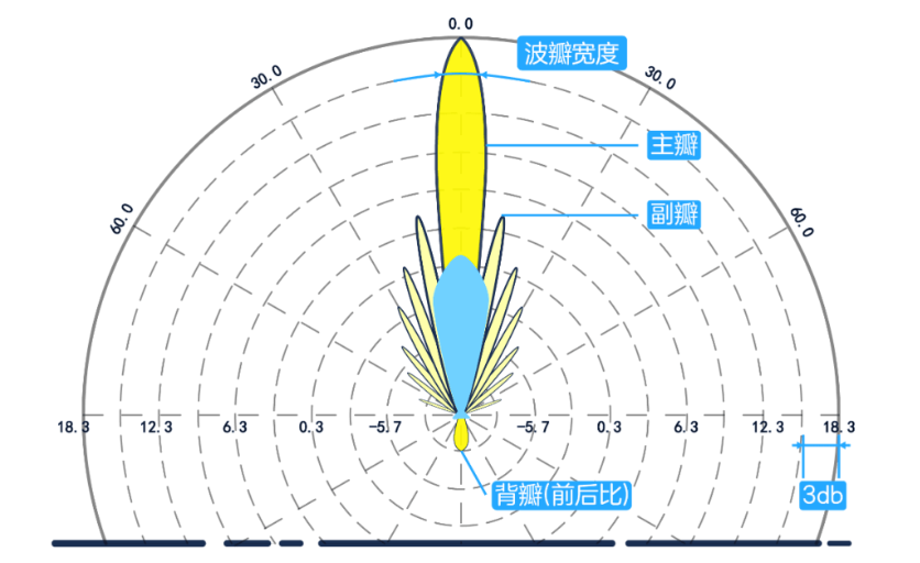 什么是天线的方向图？ – ICT百科