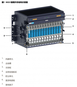 中兴ZXONE 19700 NXG0 NXG1硬件说明