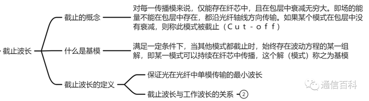 光与技术：光纤及相关特性梳理
