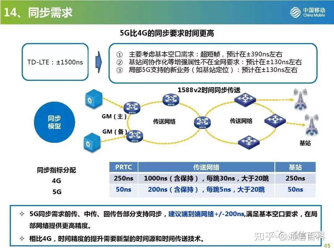 5G无线网规划与部署策略
