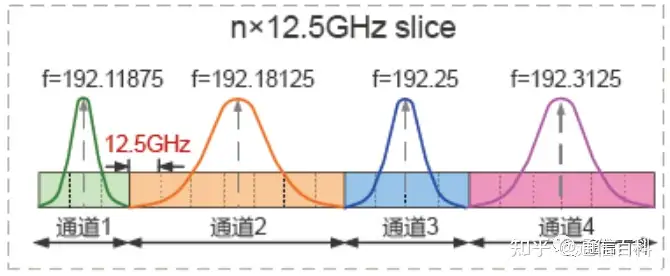 光与技术:光传输容量的扩展之路