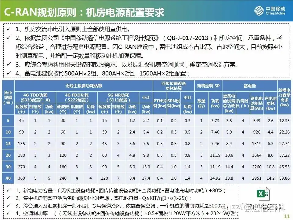 4G/5G CRAN组网方案及建设原则