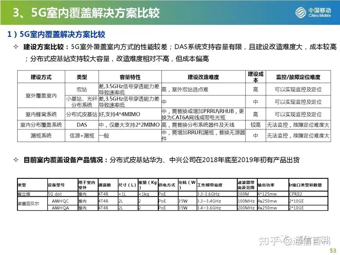 5G无线网规划与部署策略