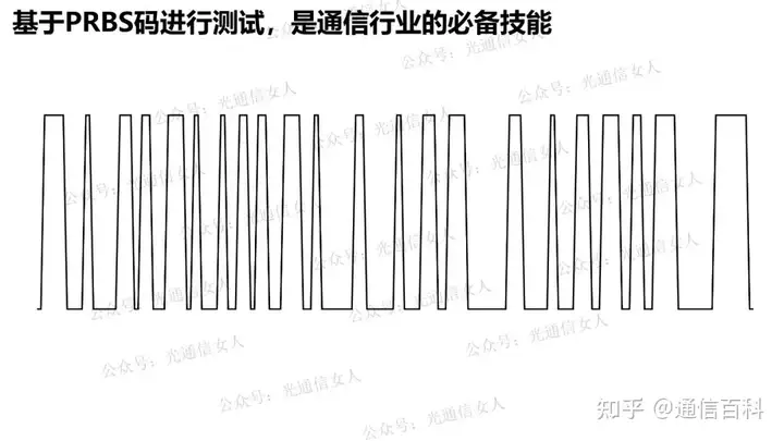 激光雷达TOF、AMCW和FMCW的区别