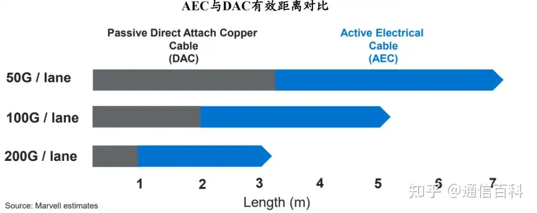 Scale Out与Scale Up：是选择DAC、AEC还是AOC？