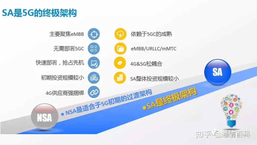 NSA组网下5G锚点相关规划原则
