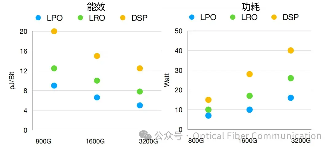 光互连迈向 3.2T：425G/lane 的一些问题与思路
