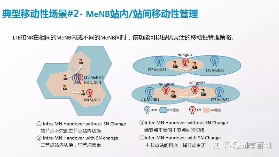 NSA组网下5G锚点相关规划原则
