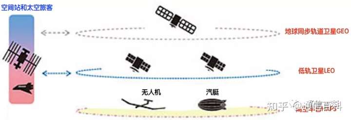 后5G时代的通信手段有哪些？