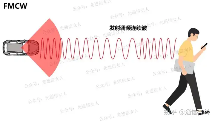 激光雷达TOF、AMCW和FMCW的区别