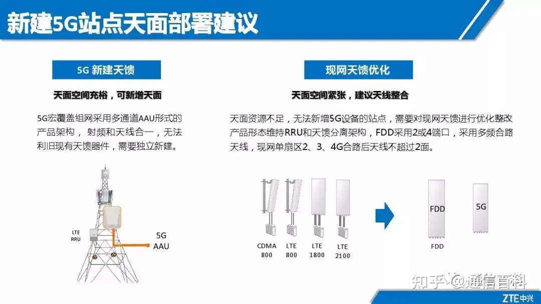 5G NR无线网络规划