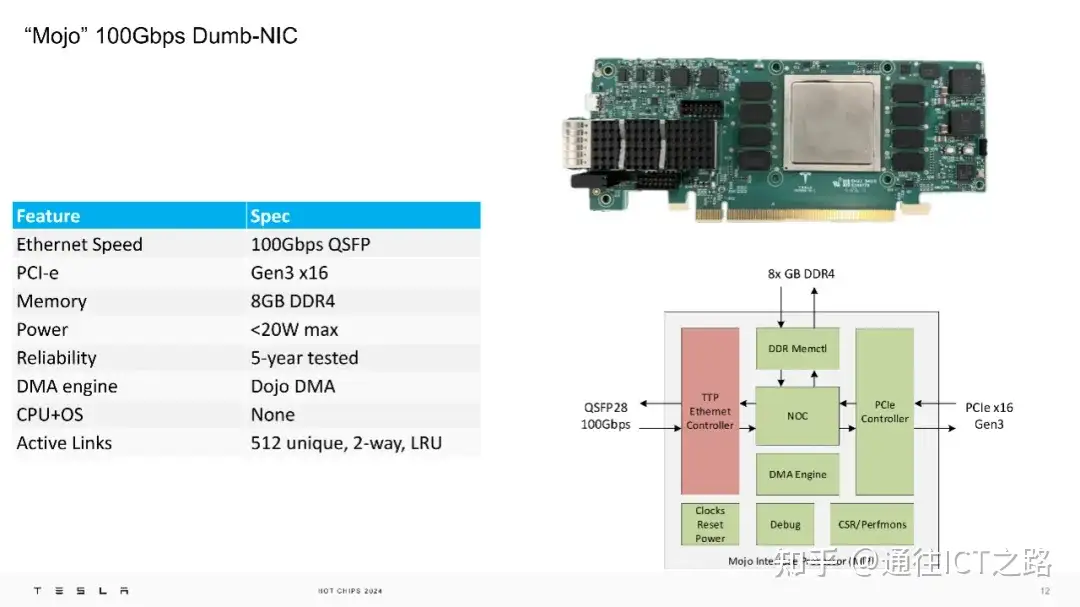 特斯拉的 TTPoE 协议有什么不一样?