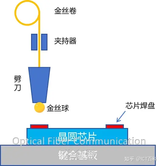 到底什么是引线键合？