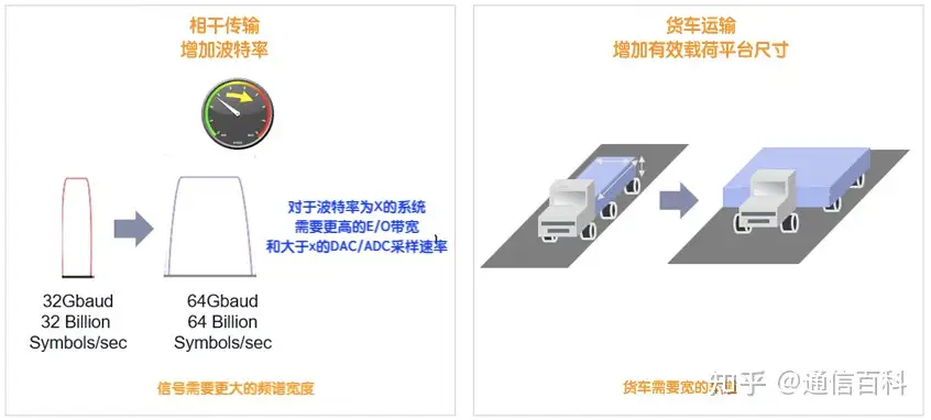 如何理解相干网络解决方案的性能