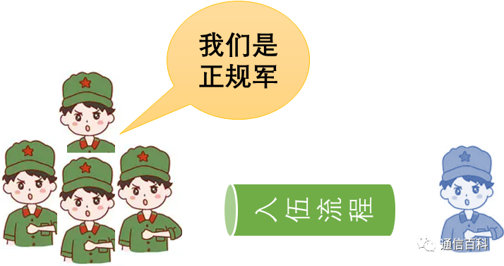 ONU的合法化之路:终于有人把ONU激活流程讲清楚了