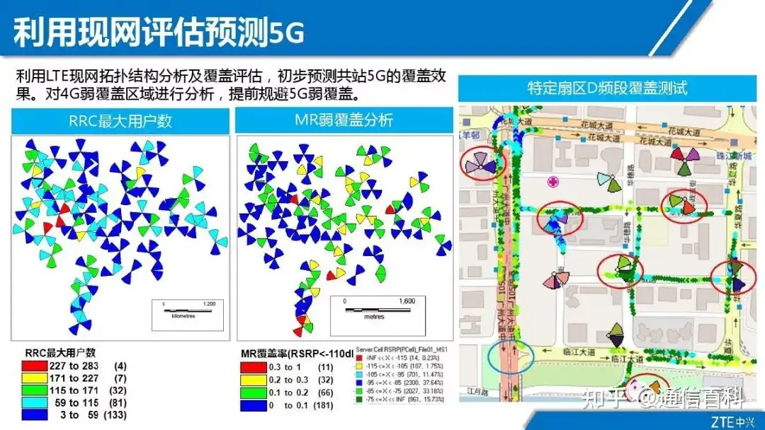 5G NR无线网络规划