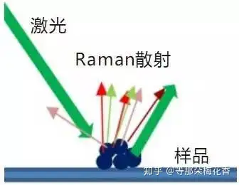 拉曼放大器的由来