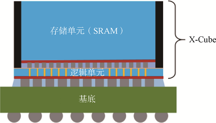 CPO 与 2.5D/3D 先进封装