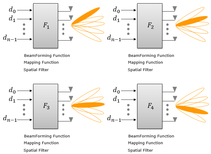 什么是波束赋形BeamForming技术？