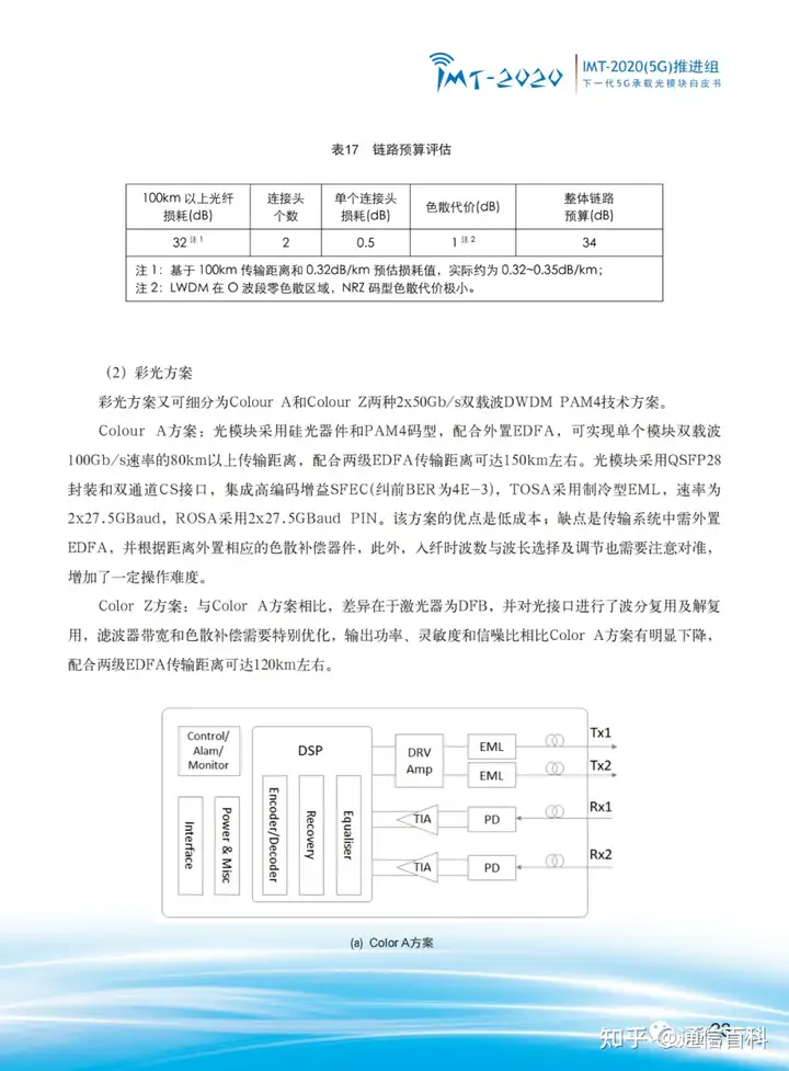 下一代 5G 承载光模块!