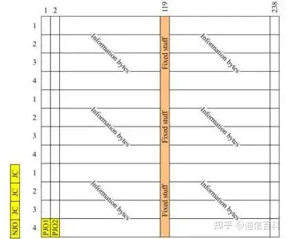 光传送网OTN的速率解析