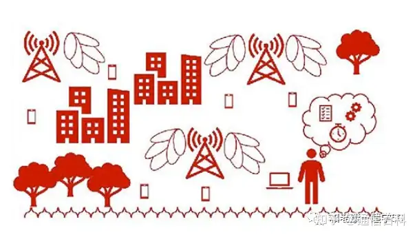 5G与4G无线网络测试有什么不一样？