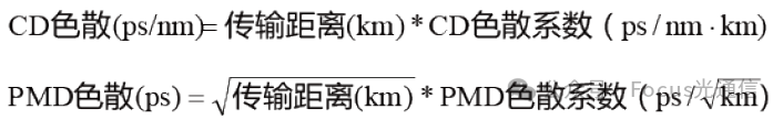 对比：色度色散与偏振模色散