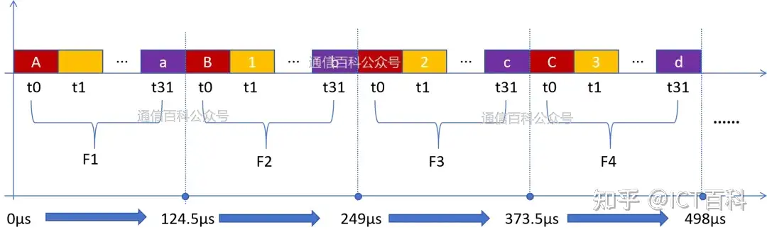 从 TDM 漫步 到 WDM 的狂飙 ！
