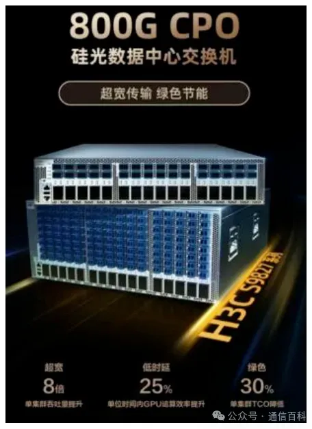 见证 AI 的变革时刻：高速光模块，以太网交换机和液冷技术