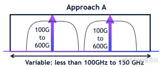 单波长800G方案的可商用性?