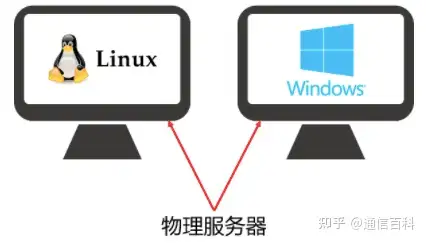 虚拟化与云计算是什么关系?