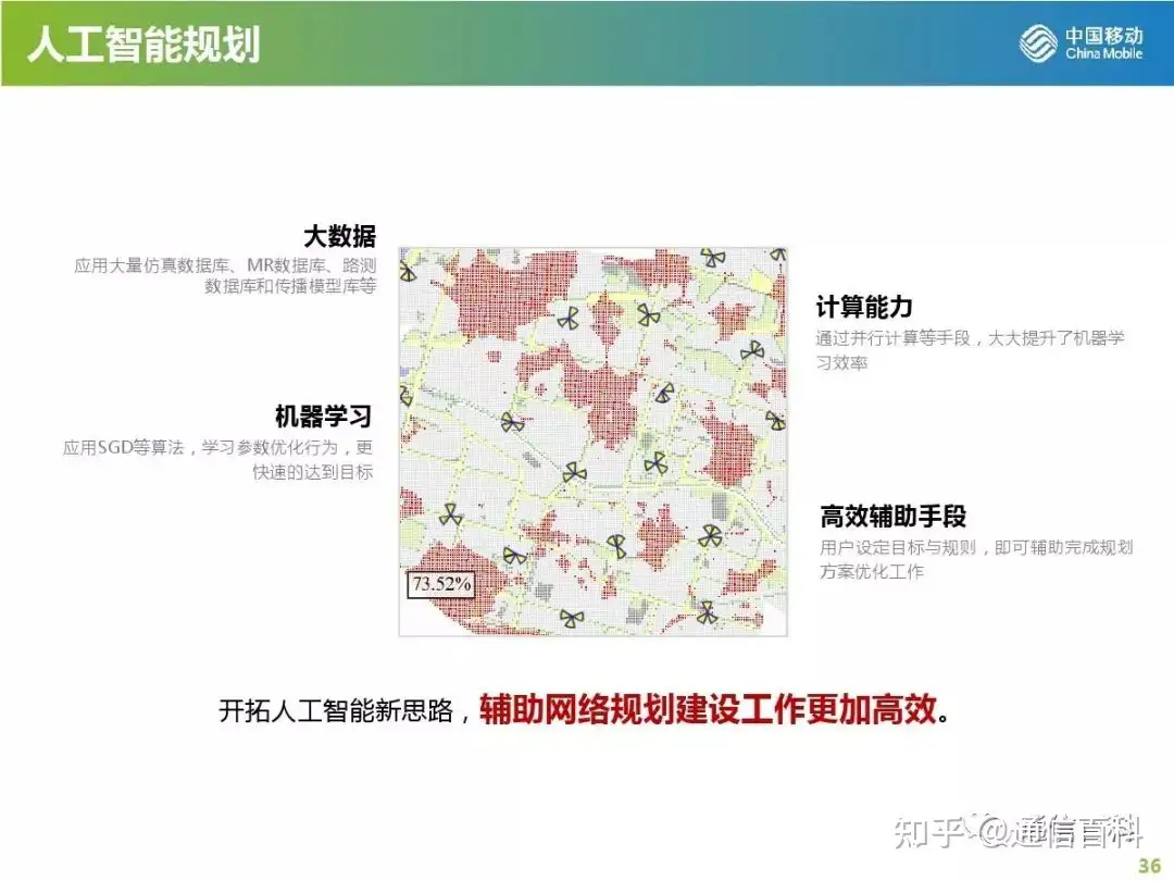 5G无线网规划与部署策略