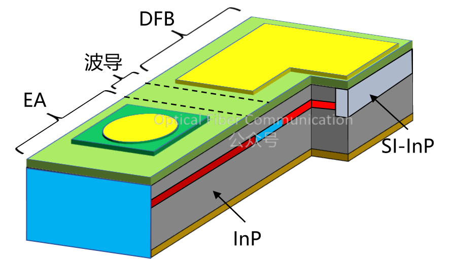 EML 为何比 DML 的消光比更高?