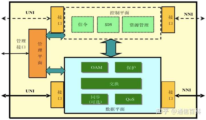 什么是小型化接入PTN?