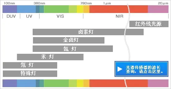 半导体无尘室为什么要用黄光?