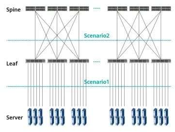 MSA的800G光模块-SR场景下的8x100G技术分析