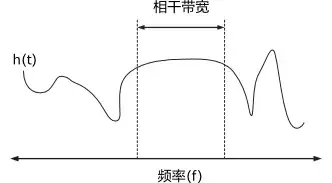 什么是相干距离？