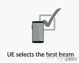 什么是5G NR的波束管理?