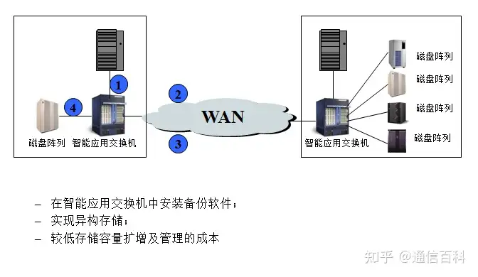 容灾与备份，到底是怎么一回事儿？