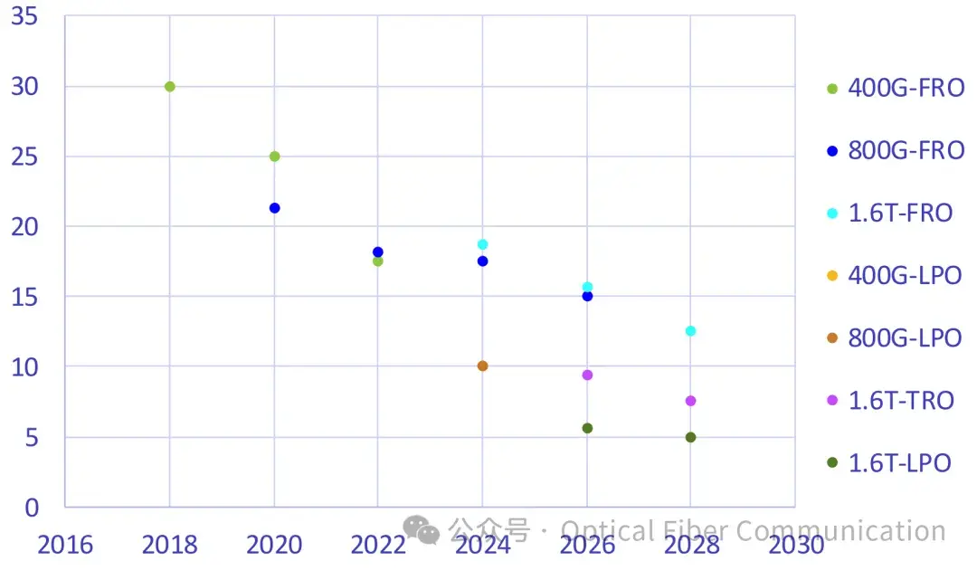 Scale Up: 是 PLO , NPO 还是 CPO?