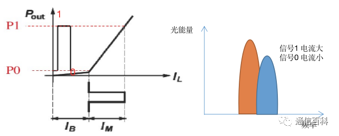 光模块（1）：定义与组成