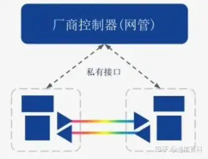 什么是开放光网络系统？