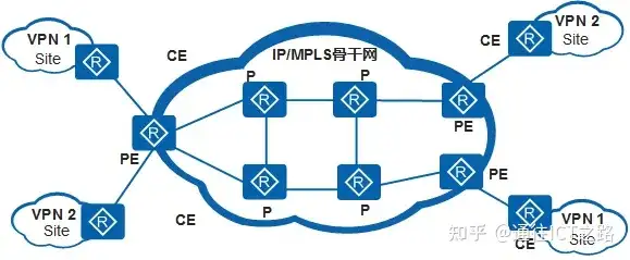 从 MPLS 到 SR ，都怎么了？