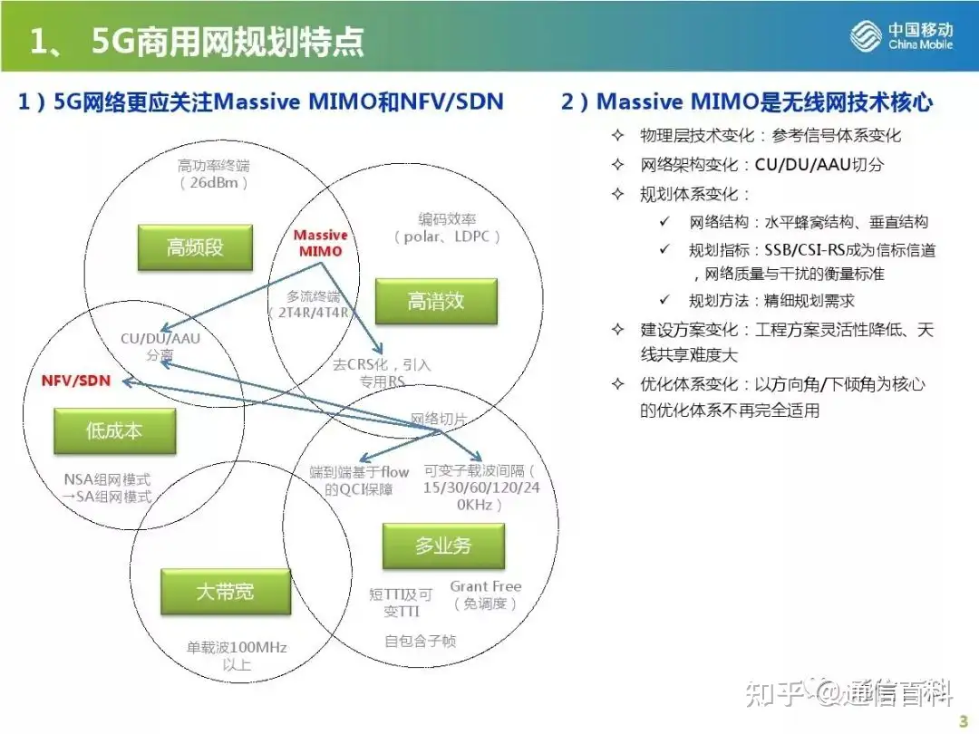 5G无线网规划与部署策略