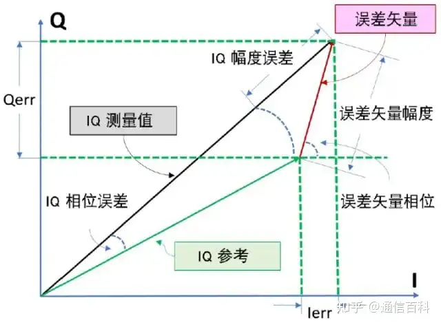 如何理解I/Q信号、星座图和符号?