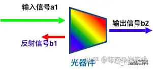 预加重与均衡