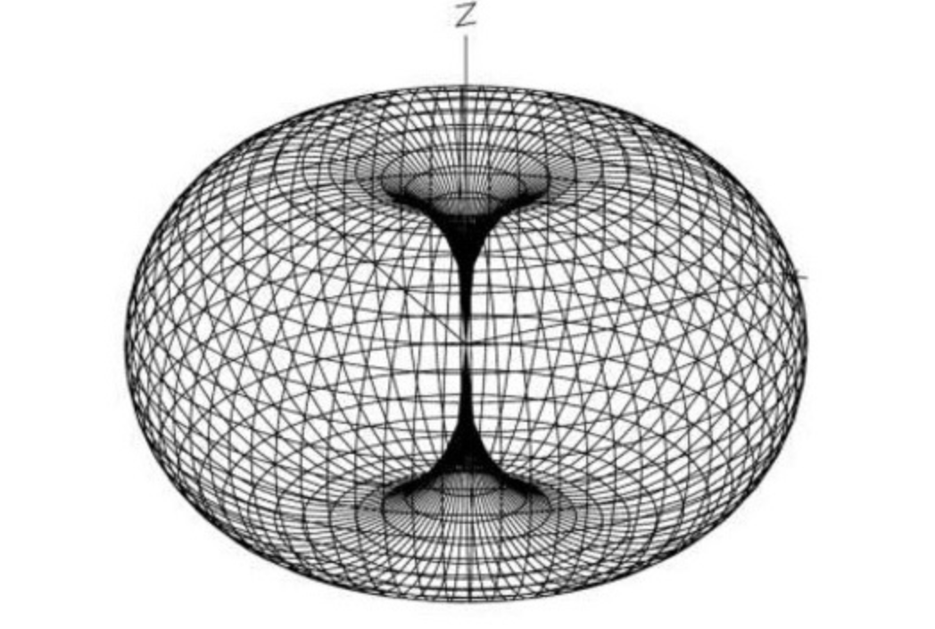 天线辐射模式是怎样的?